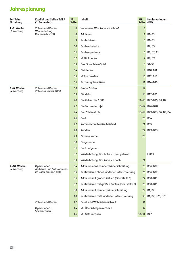 Jahresplanung zu Rechenrabe Trax 3 (PDF)