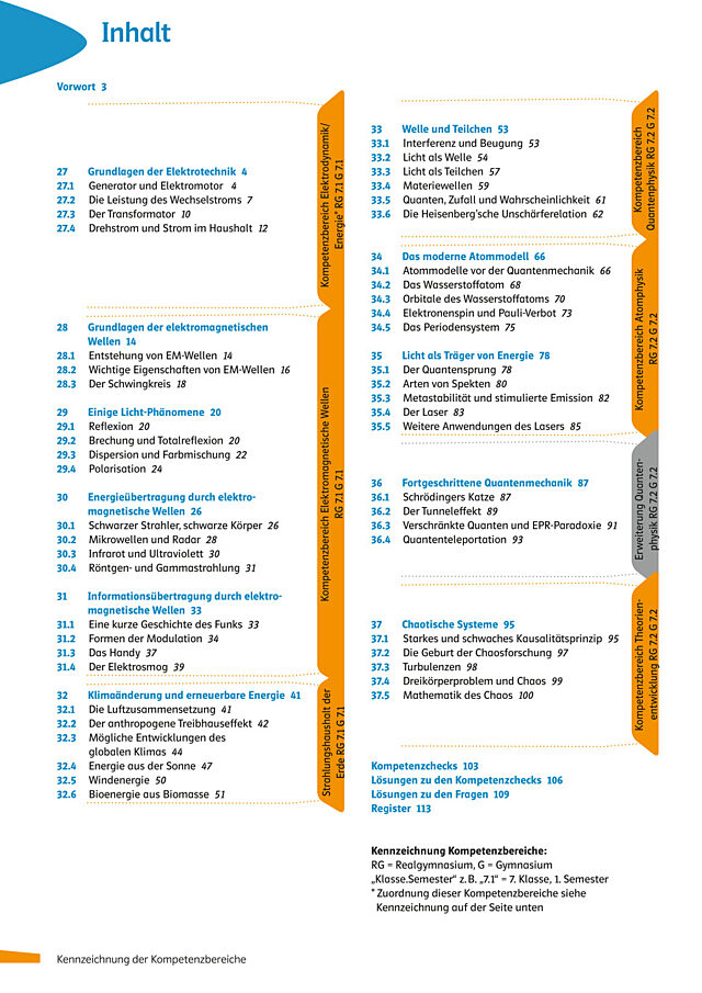 BB7 Inhaltsverzeichnis