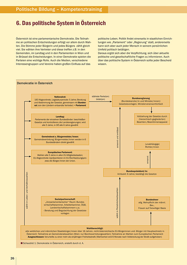Das politische System in Österreich
