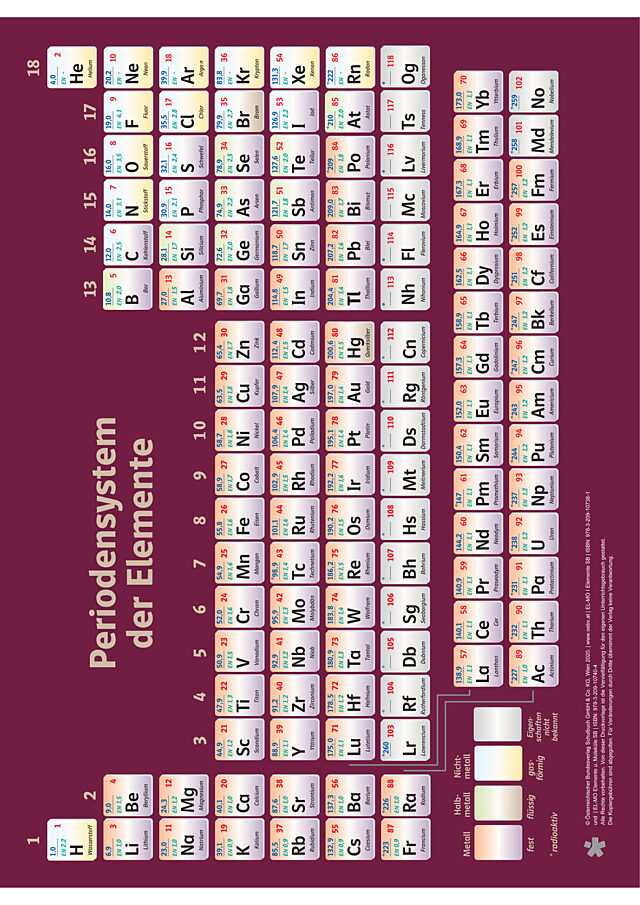 Periodensystem (A4)