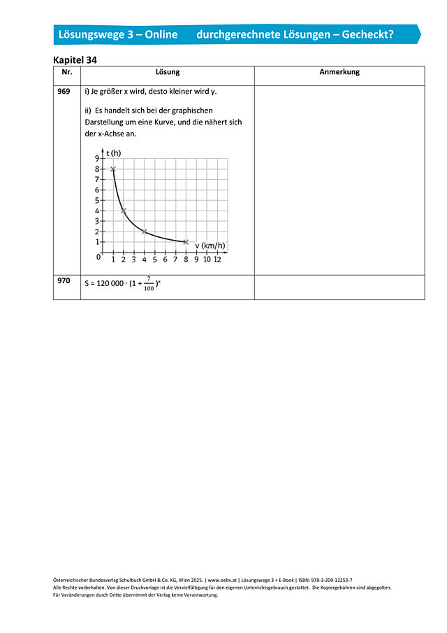 Gecheckt Kapitel 34