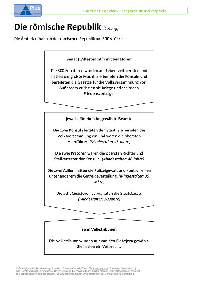 Die römische Republik