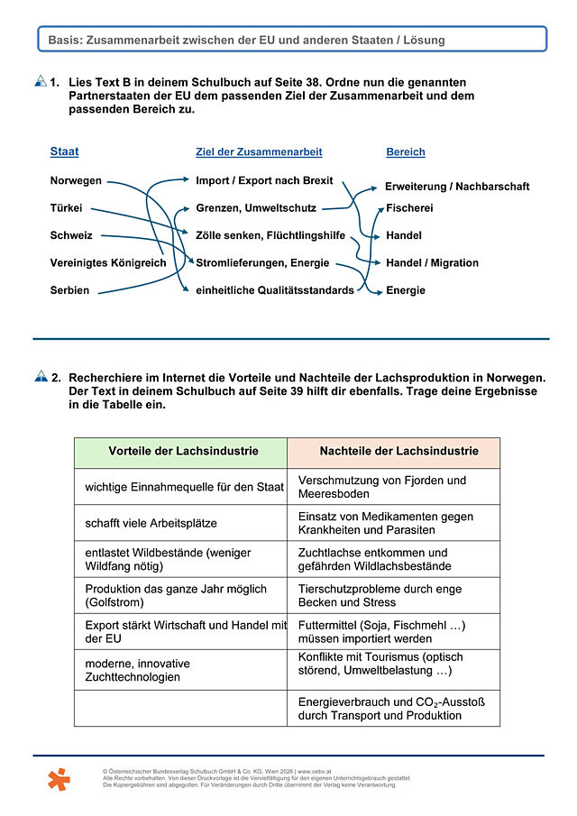 Zusamenarbeit der EU