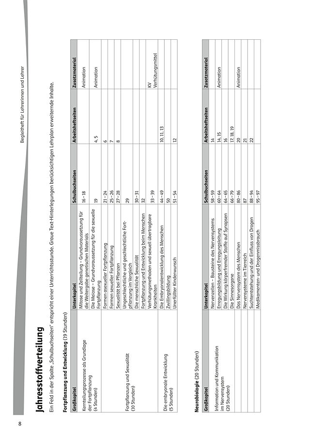 Jahresplanung Band 6 - PDF