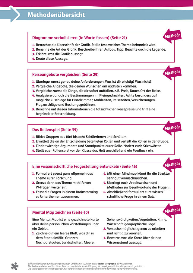 Übersicht über die verwendeten Methoden der 4. Klasse