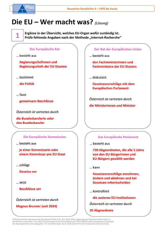 Die EU - Wer macht was?