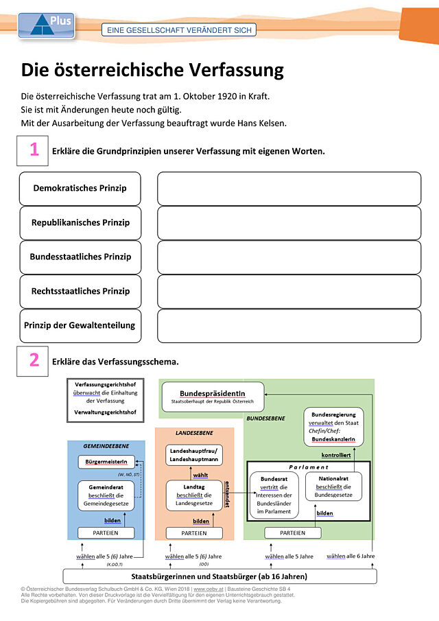 Die österreichische Verfassung