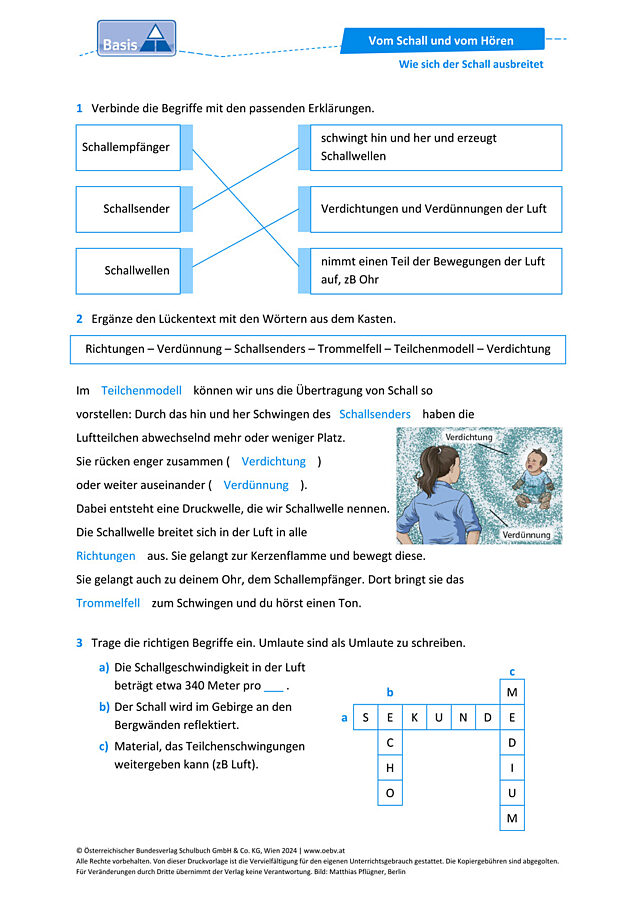 Schallausbreitung