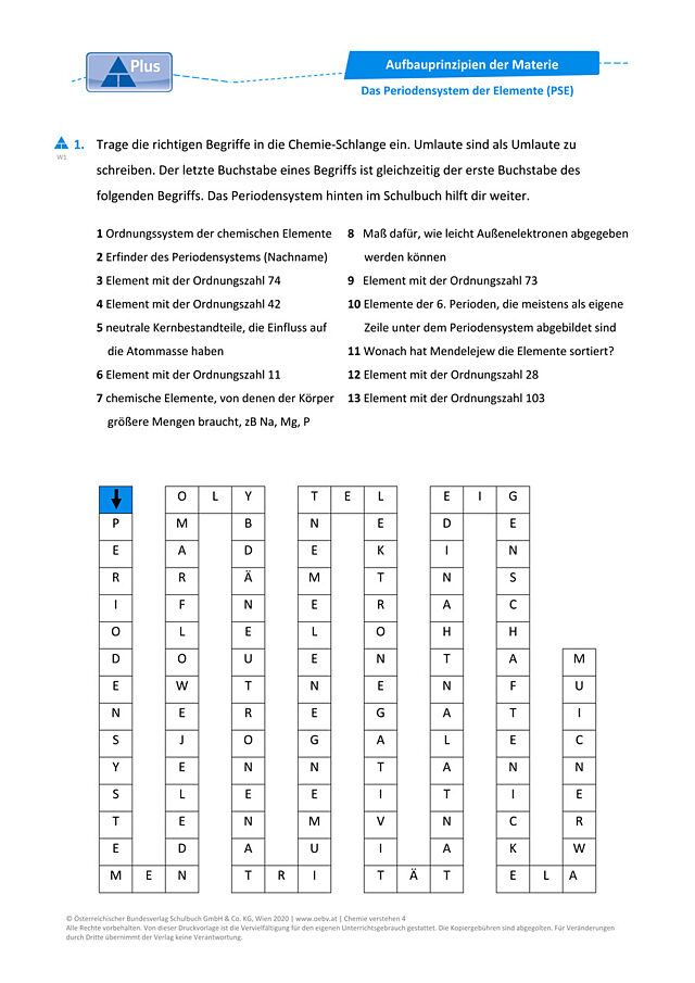 Das Periodensystem der Elemente (PSE)