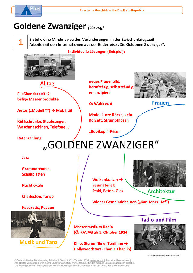 Goldene Zwanziger_Plus