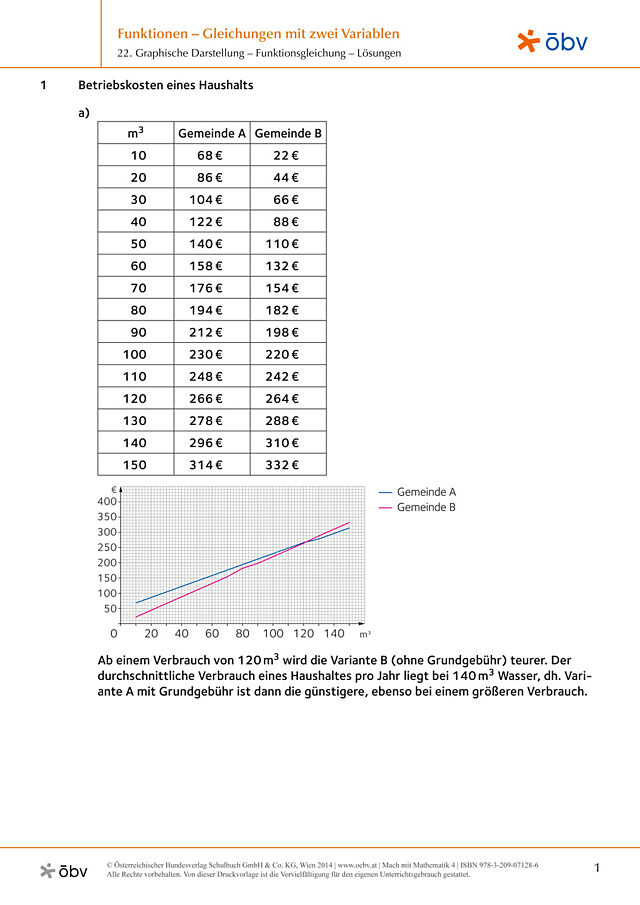 22. Graphische Darstellung – Funktionsgleichung