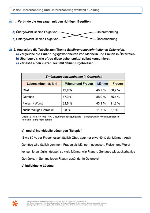 Ernährung weltweit