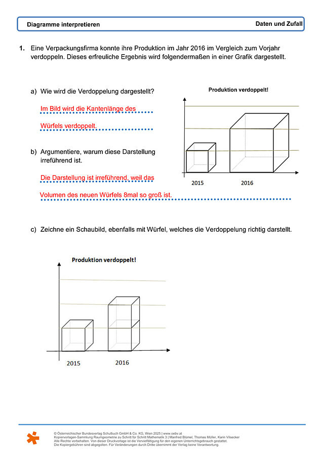 Diagramme interpretieren