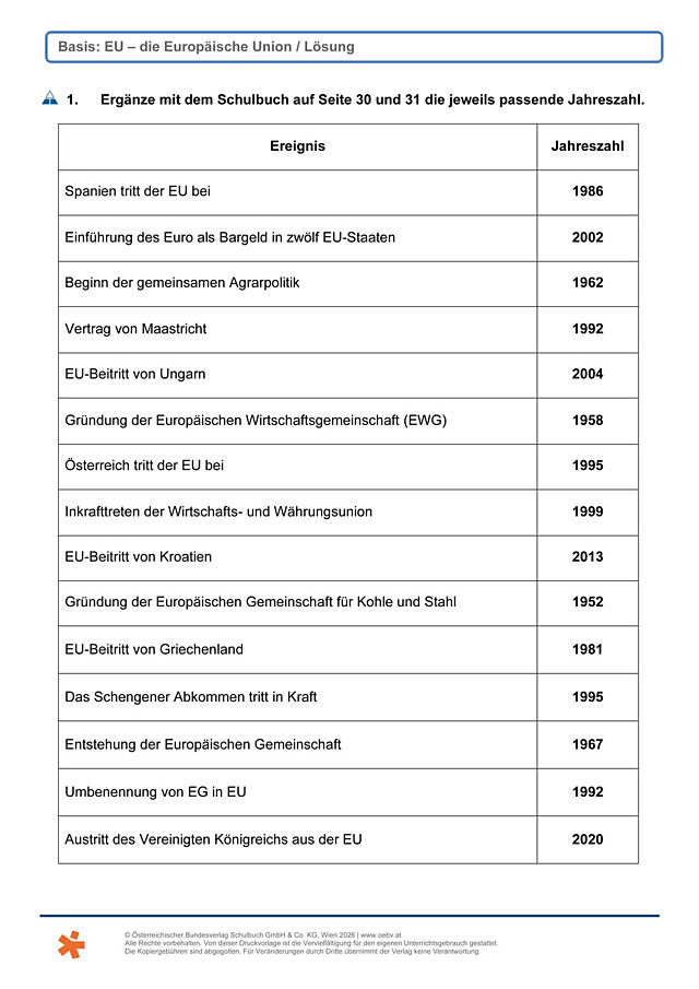 Die Europäische Union