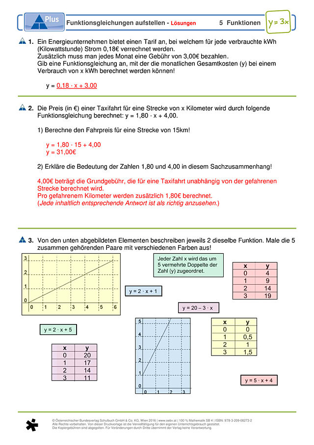 Funktionsgleichungen aufstellen