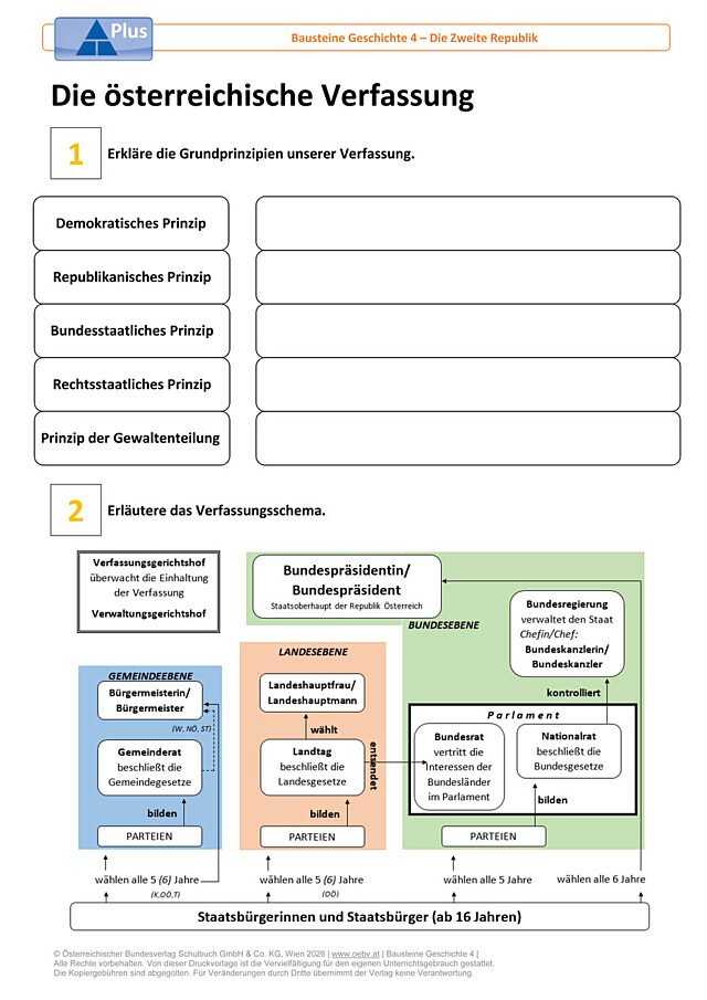 Die österreichische Verfassung