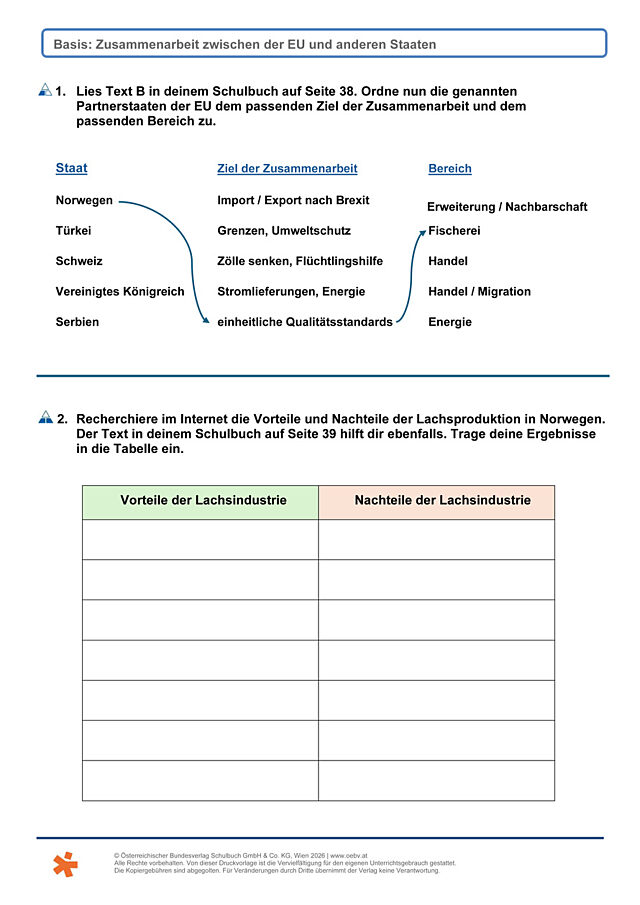 Zusamenarbeit der EU