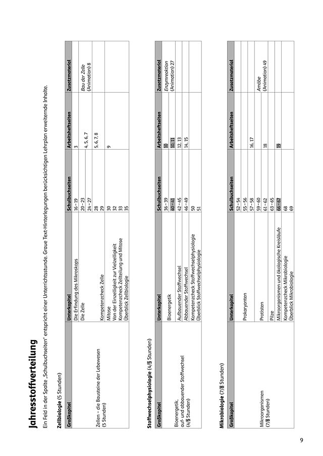 Jahresplanung Band 5 - PDF