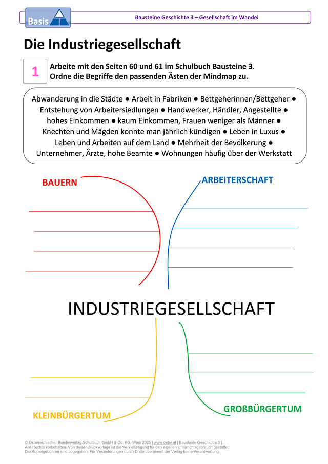 Die Industriegesellschaft