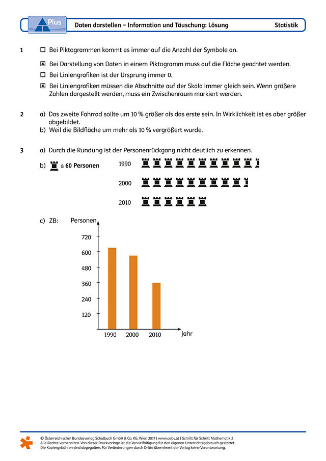 Daten darstellen − Information und Täuschung