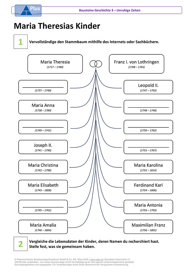 Maria Theresias Kinder