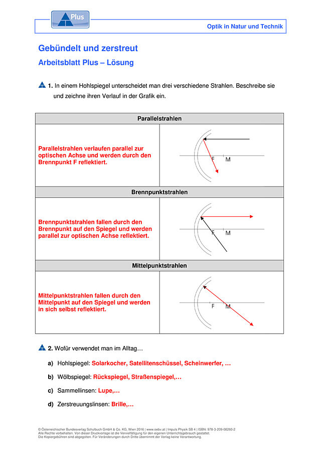 Gebündelt und zerstreut