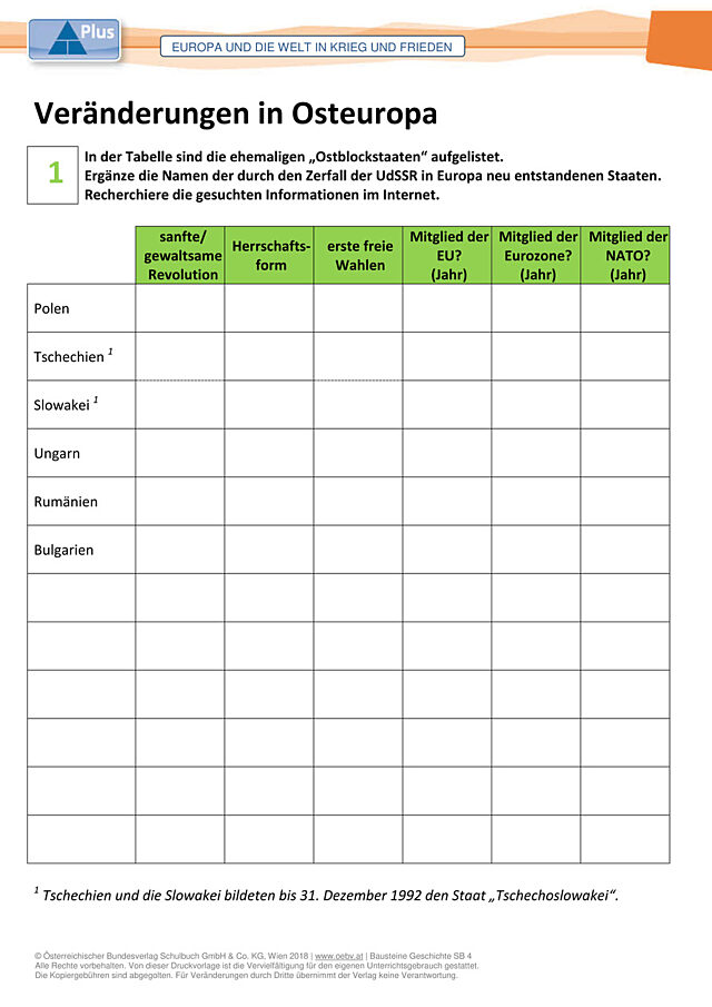 Veränderungen in Osteuropa