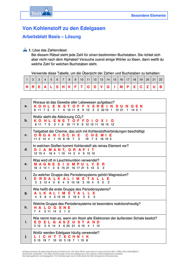 Von Kohlenstoff zu den Edelgasen
