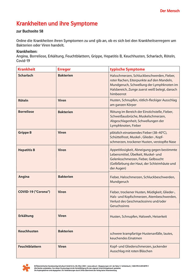 Krankheiten und ihre Symptome