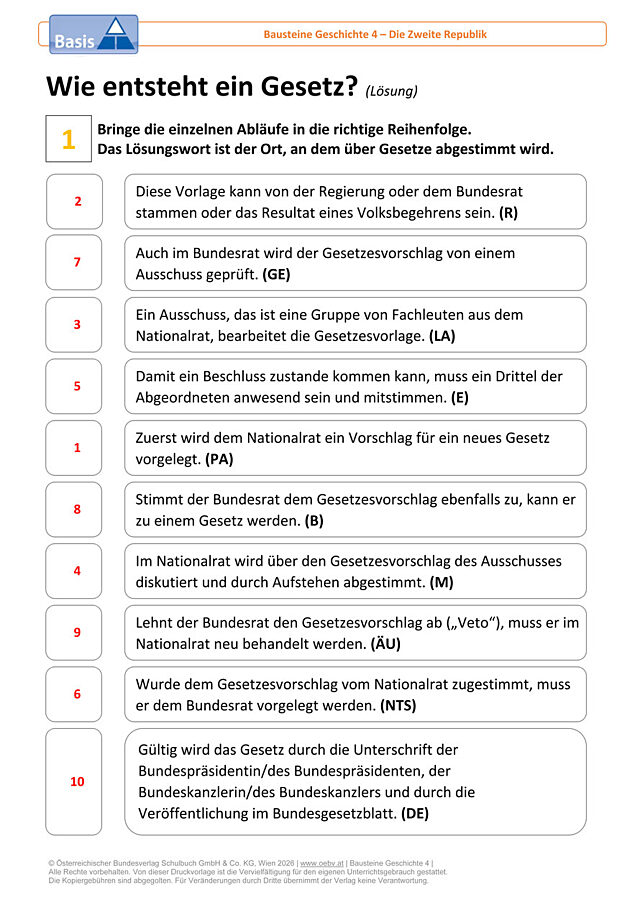Wie entsteht ein Gesetz