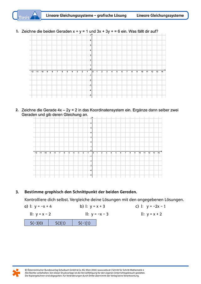 Lineare Gleichungssysteme- grafische Lösung