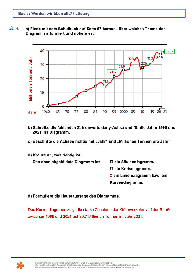 Werden wir überrollt?
