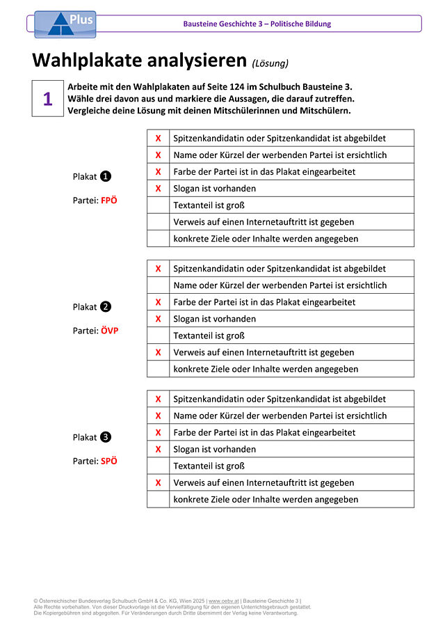 Wahlplakate analysieren