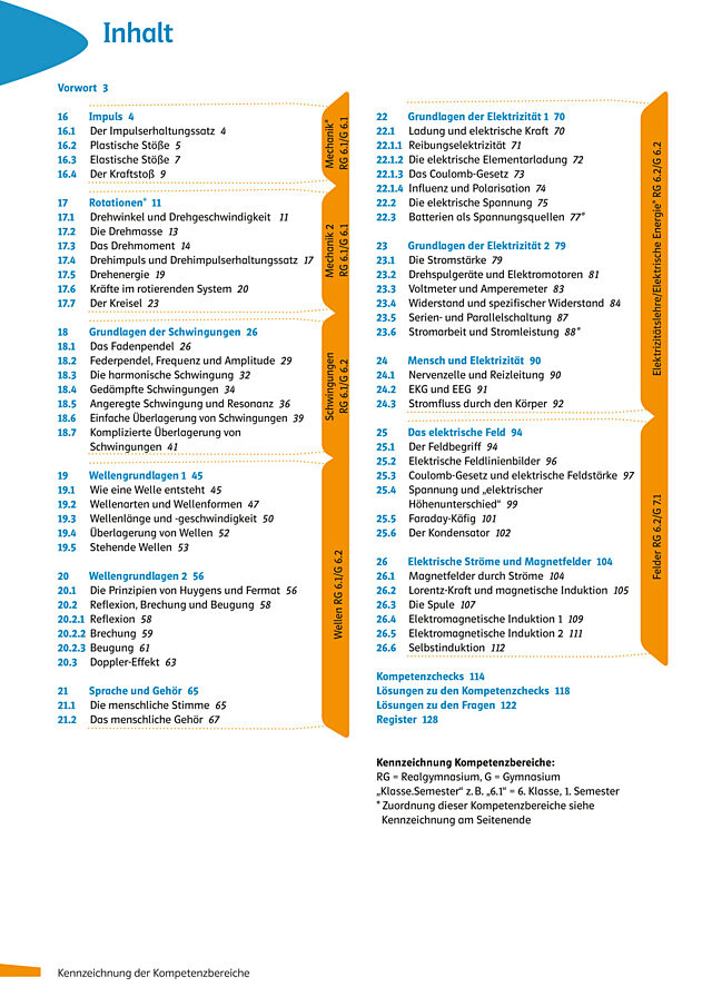 BB6 Inhaltsverzeichnis
