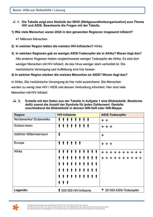 Hilfe zur Selbsthilfe