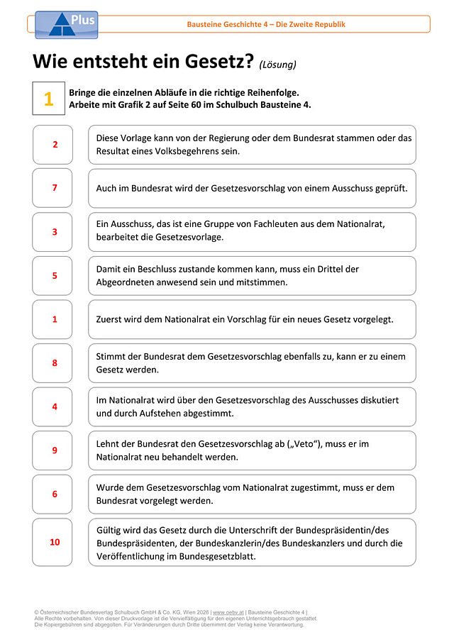 Wie entsteht ein Gesetz