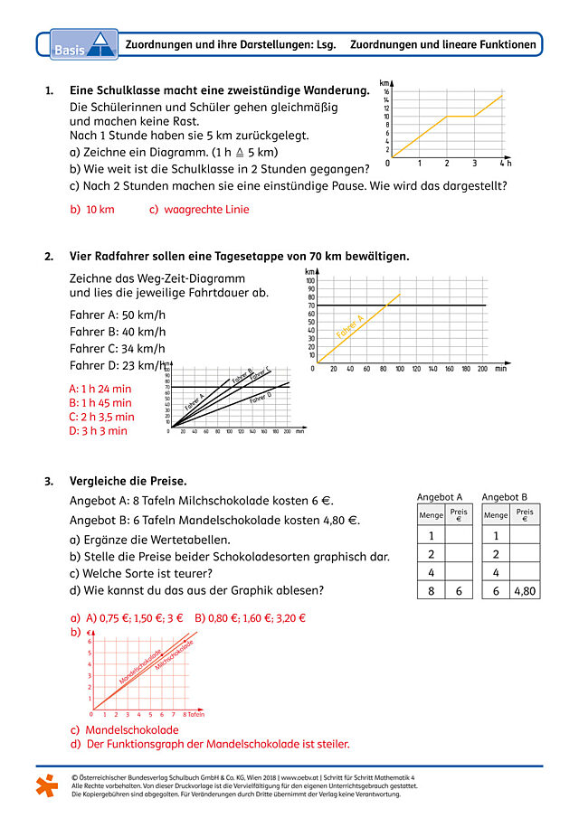 Zuordnungen und ihre Darstellungen