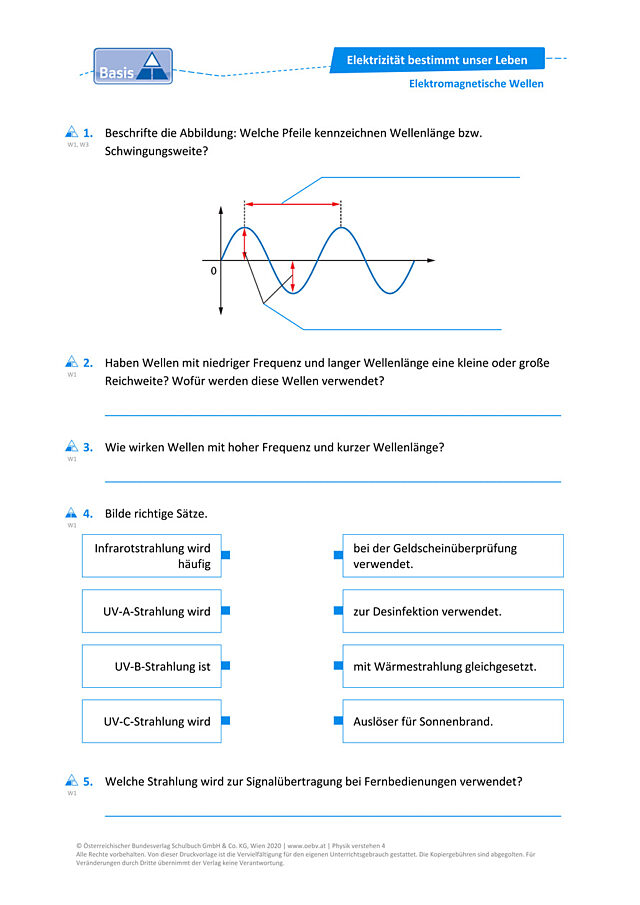 Elektromagnetische Wellen