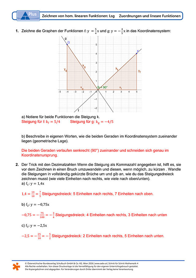 Zeichnen von homogenen linearen Funktionen – Steigung