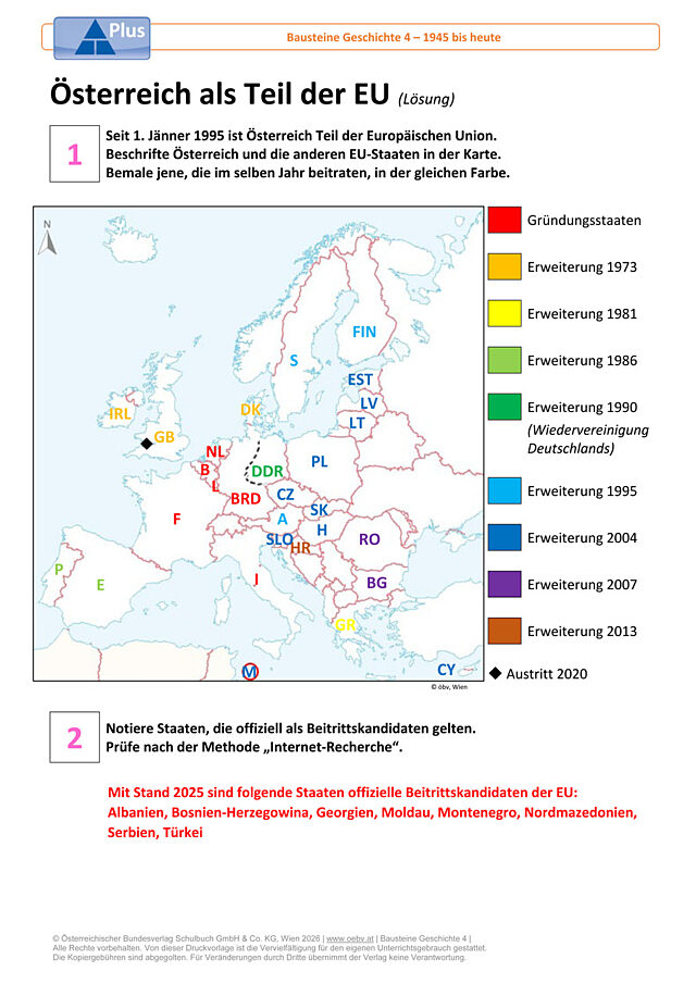 Österreich als Teil der EU