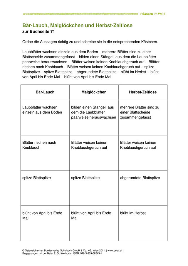 Bär-Lauch, Maiglöckchen und Herbst-Zeitlose