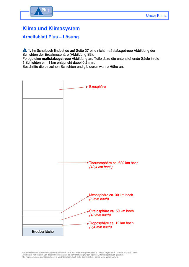 Klima und Klimasystem