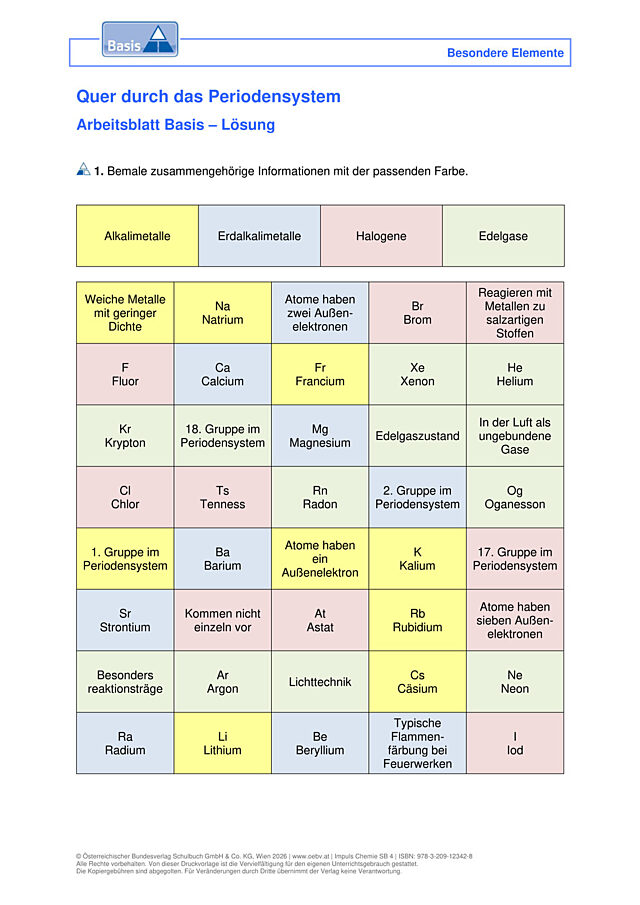 Quer durch das Periodensystem