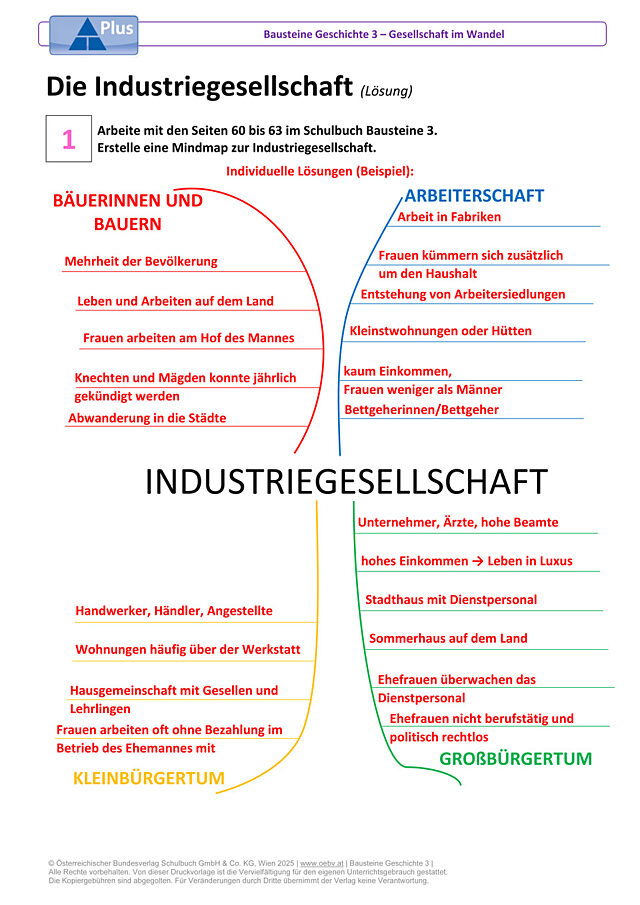 Die Industriegesellschaft