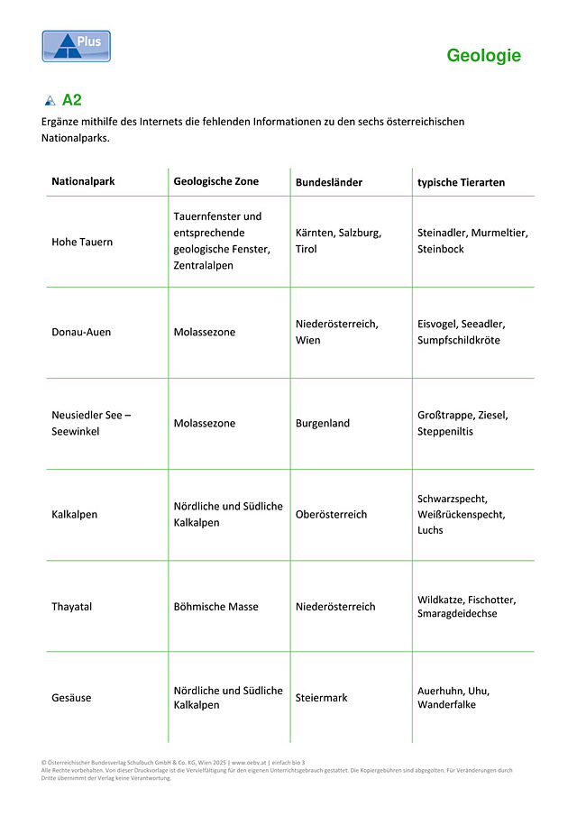 Geologie Österreich