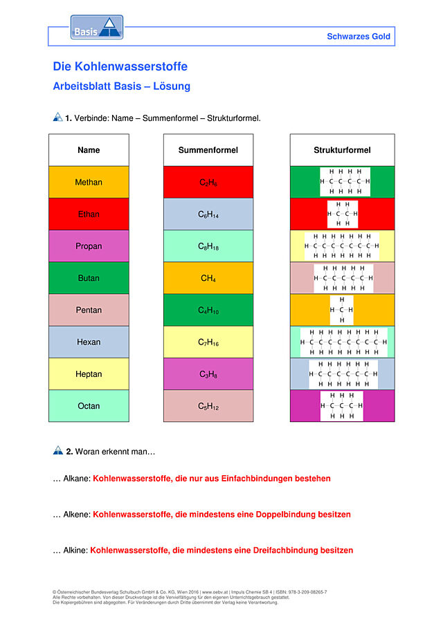 Die Kohlenwasserstoffe