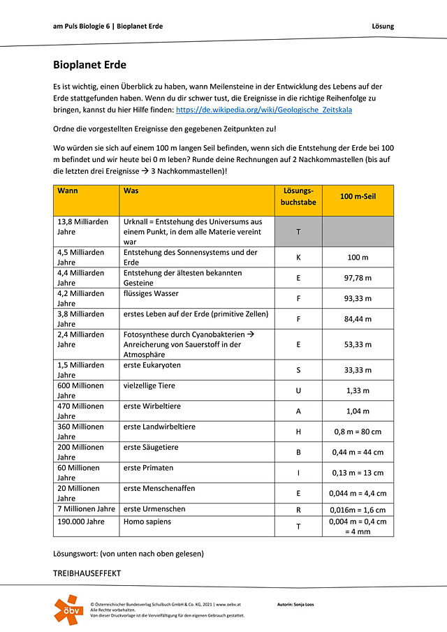 Bioplanet Erde