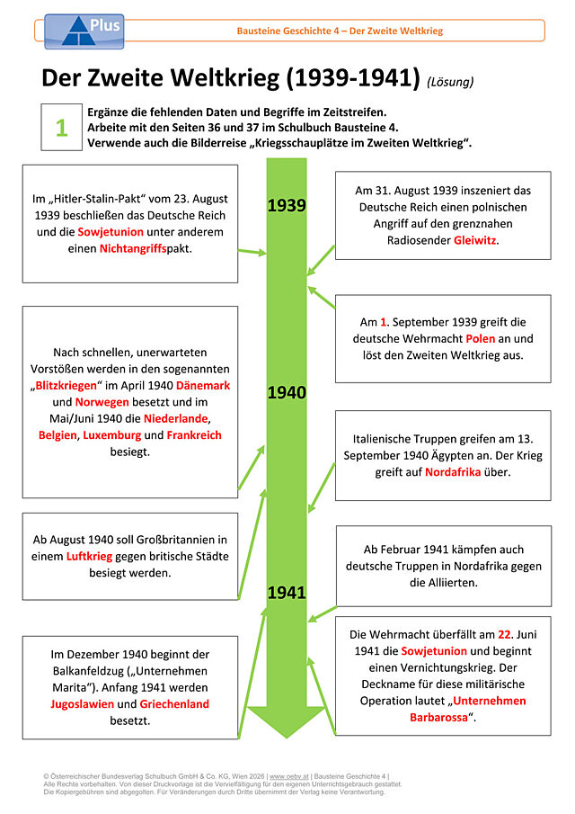 Der Zweite Weltkrieg_1939-1941