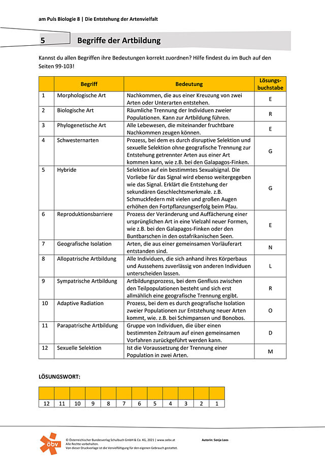 Begriffe der Artbildung