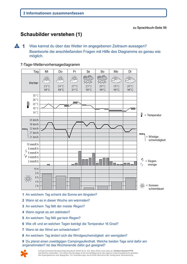 Schaubilder verstehen (1)